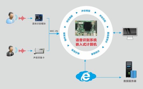 華北工控嵌入式計算機 賦能智能客服系統，實現客戶需求及時響應