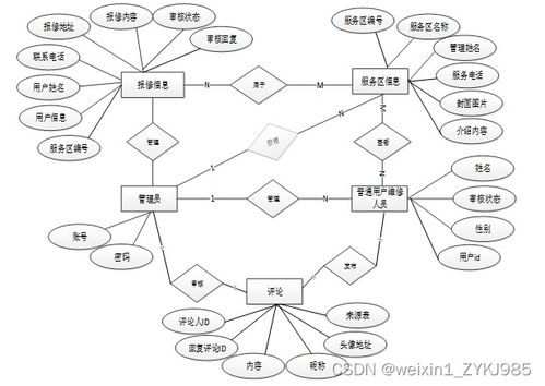 基于Spring Boot的服務器網絡維護預約系統設計與實現（源碼07052）