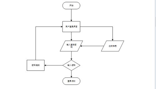 基于微信小程序的校園生活服務助手設計與實現
