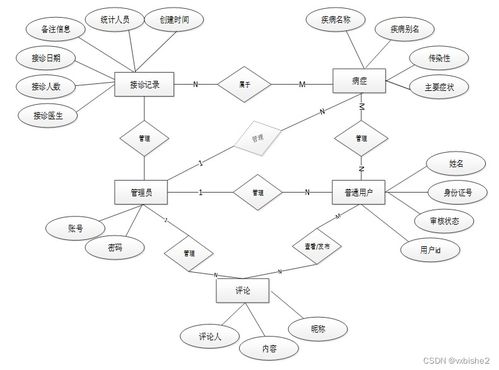 基于Flask的醫療產品信息推薦系統設計與實現（附帶源代碼編號 64714）