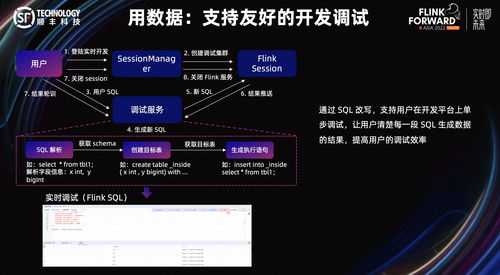順豐基于 Flink CDC 與 Hudi 構建實時數據管道 推進業務落地與高效調試服務