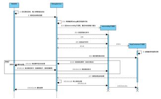 appboxfuture 服務模型的在線調試與性能監測 方法與實踐